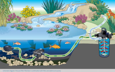 Oase Aquamax ECO Premium 12000