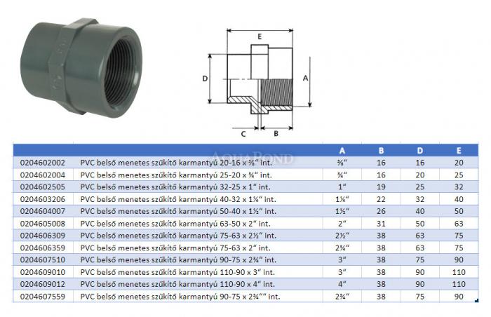 PVC belső menetes szűkítő karmantyú