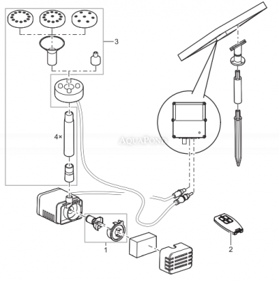 Pontec PondoSolar 250 Control