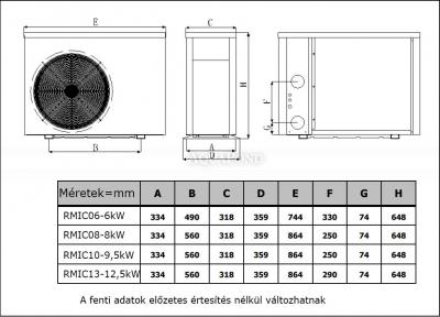 Rapid Mini Inverter RMIC13