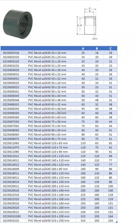 PVC Rövid szűkítő