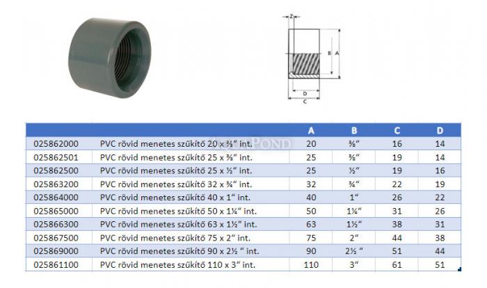 PVC rövid menetes szűkítő
