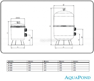 Dispositivo di filtraggio - Bilbao Split Kit 400, 6 m3/h, 230 V, valvola laterale a 6 vie, pompa Bettar Top 6