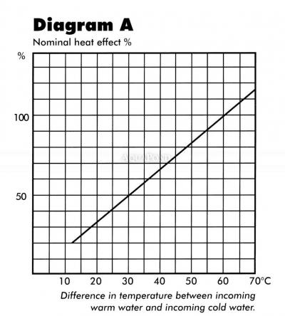 Scambiatore di calore Maxi-Flo 40 kW