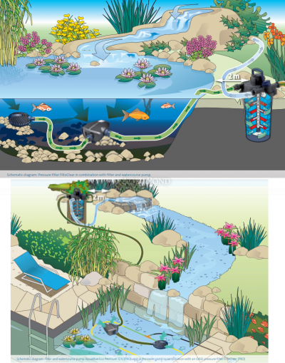 Oase AquaMax Eco Classic 3500 E - pompa per laghetto 