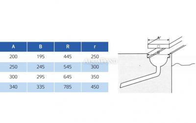 Griglia di troppopieno - Griglia a rotolo larghezza 196 mm, altezza 35 mm - bianca, il prezzo si riferisce a 1 griglia