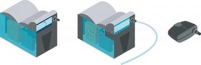 Oase BioSmart UVC16000 - filtro di flusso per laghetto