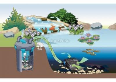 Oase BioPress Set 4000 - set filtro a pressione