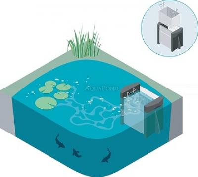 Oase Skimmer 250 - schiumatoio per laghetto