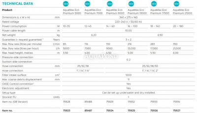 Oase AquaMax Eco Premium 9000 - pompa filtro