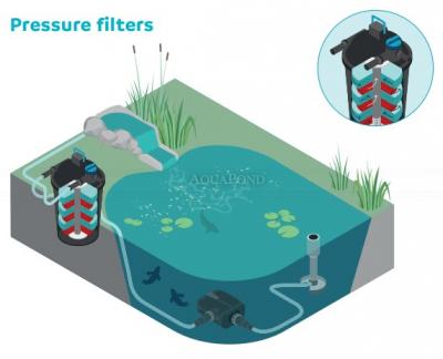 Oase FiltoClear Set 5000 OC - set filtri per laghetto