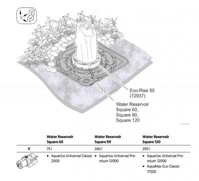Oase serbatoio acqua 60 quadro