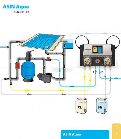 Aseko stazione di dosaggio Asin Aqua REDOX