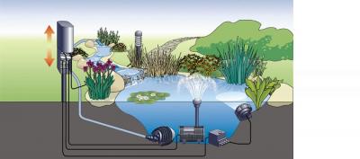 Oase FM-Master 3 – collegamento elettrico giardino