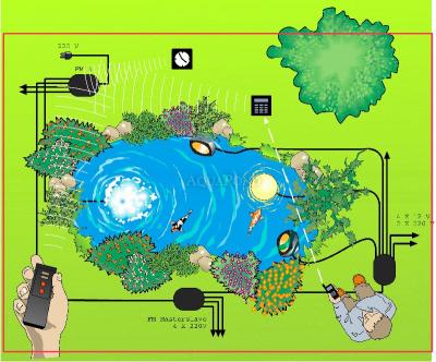 Oase FM-Master 3 – collegamento elettrico giardino