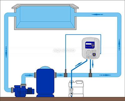 Zodiac pH Expert, dosatore di pH peristaltico