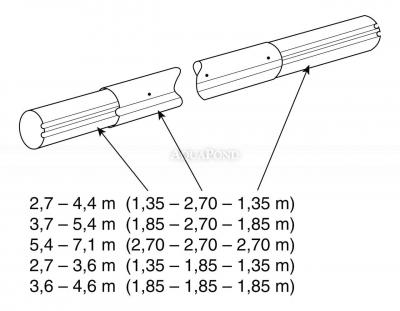 Dispositivo di avvolgimento con el. guidare e con un`asta telescopica - 3,7 - 5,4 m