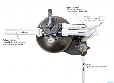 Dispositivo di filtrazione Azur Kit 380 su pallet con pompa Preva 33, 6 m3/h senza tubo di collegamento