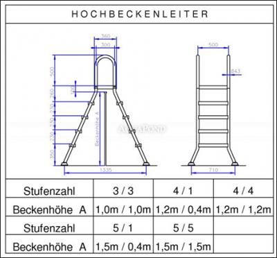 IDEAL Wysoka drabinka basenowa 3/3 stopnia, AISI 304