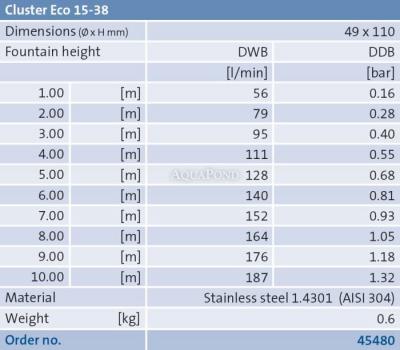 Linia fontann OASE Cluster Eco 15 - 38