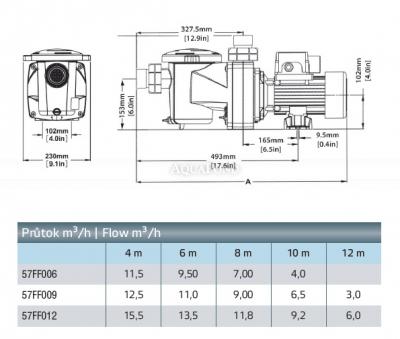 Pompa basenowa Pentair FreeFlo 071, wydajność 9 m3/h, 230 V