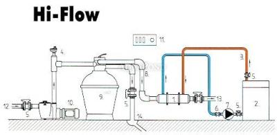 Schimbător de căldură Hi-Flow 40 kW
