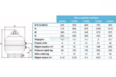 Filtru Cantabric 400 pe paletă cu pompă Victoria Plus Silent 8,5 m3/h, cu vană cu șase căi, cu conducte de legătură