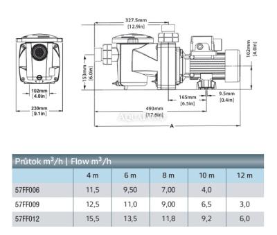 Pompă de piscină Pentair FreeFlo 071, debit 9 m3/h, 230 V