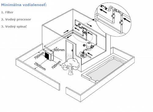 Tepelné čerpadlo Rapid Inverter