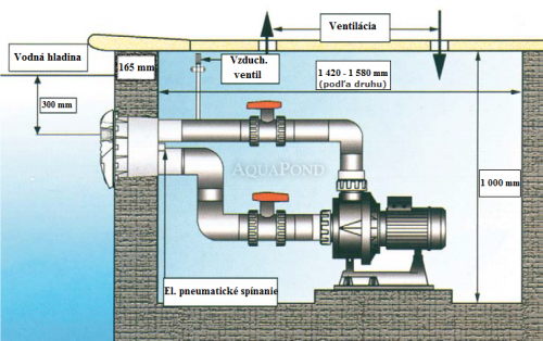 Protiprúd K-JET Sena