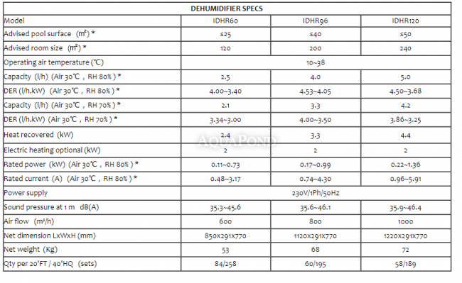 R-DEH Inverter RIDH96