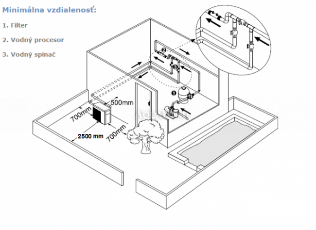 Rapid Mini Inverter 8 kW