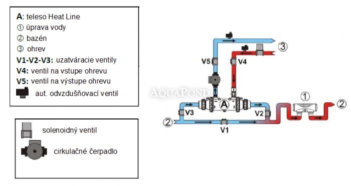 Heat Line 20 kW