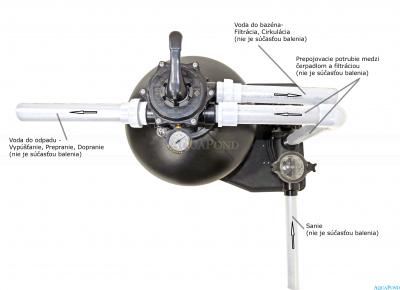 Filtračné zariadenie Azur Kit 480 na palete s čerpadlom Preva 33, 6 m3/h bez prepojovacieho potrubia