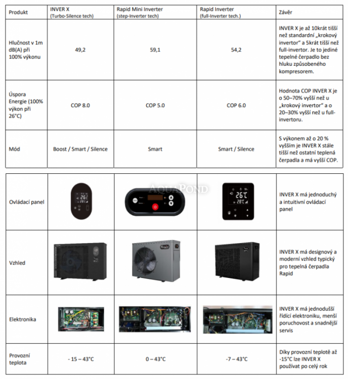 Rapid Inverter RIC20 