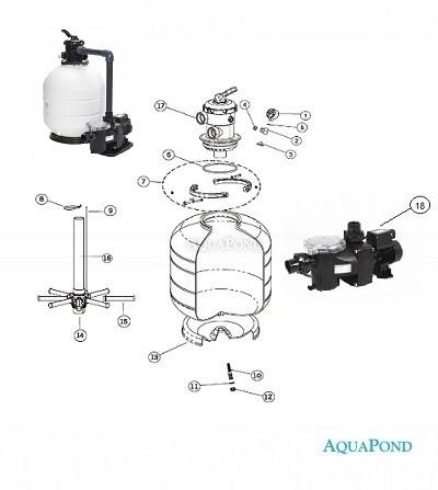Náhradné diely - Filtračné zariadenie - ROMA KIT 400, filtračná nádoba ROMA 400, šesťcestný ventil, podstavec, čerpadlo Micro Delfino II 25