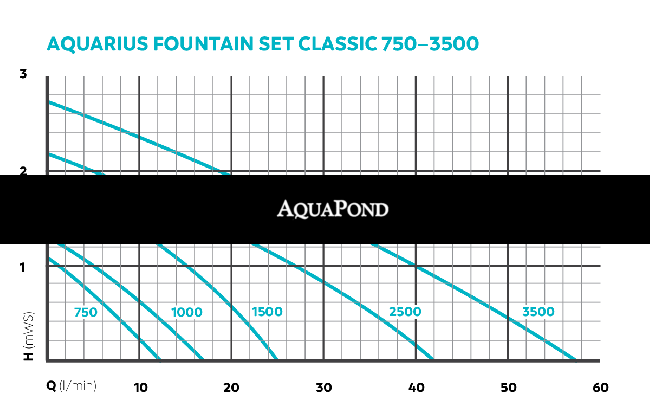 Aquarius Fountain Set Classic
