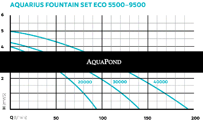 Aquarius Fountain Set Eco