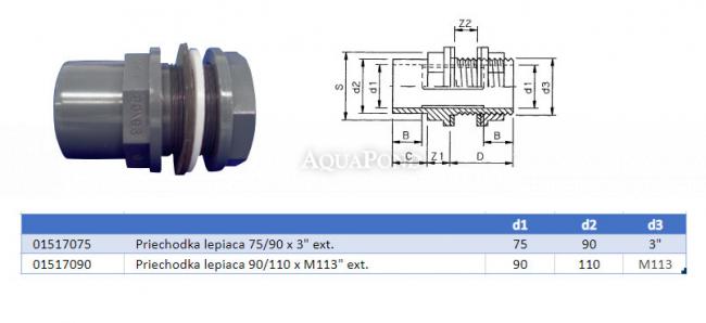 PVC priechodka lepiaca