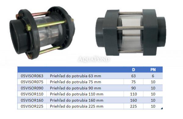 Priehľad do potrubia