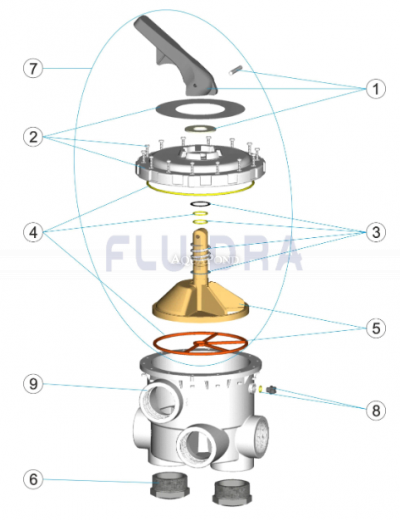 Magnum pre filtre Cantabric - pripojenie 3