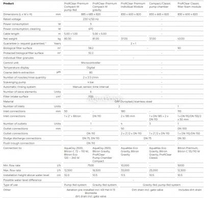 Oase ProfiClear Compact/Classic - čerpadlová komora