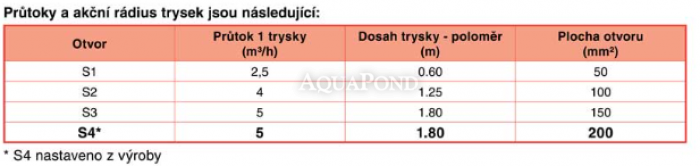 Tryska NET´N´CLEAN