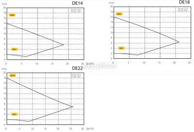 Aquagem Mr. Pump ECO DE14