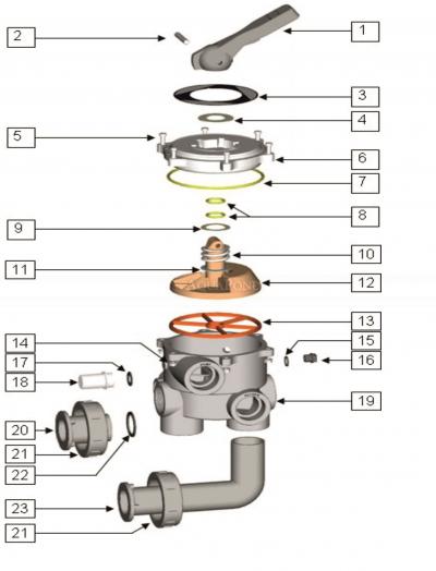 Šesťcestný ventil