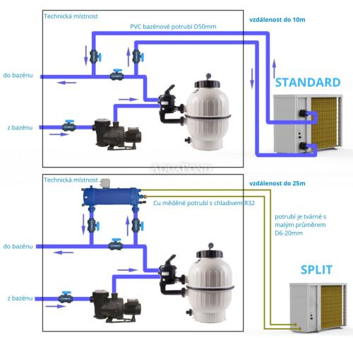 MICROWELL SPLIT