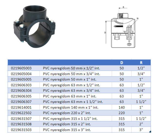 Photogallery