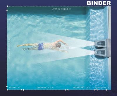 Turbinski protitok BINDER EasyStar BGA 320K Double za naknadno vgradnjo, pretok 100 - 320 m3 / h