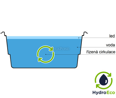 HydroEco Pool - bazen brez prezimovanja - Compass Pools